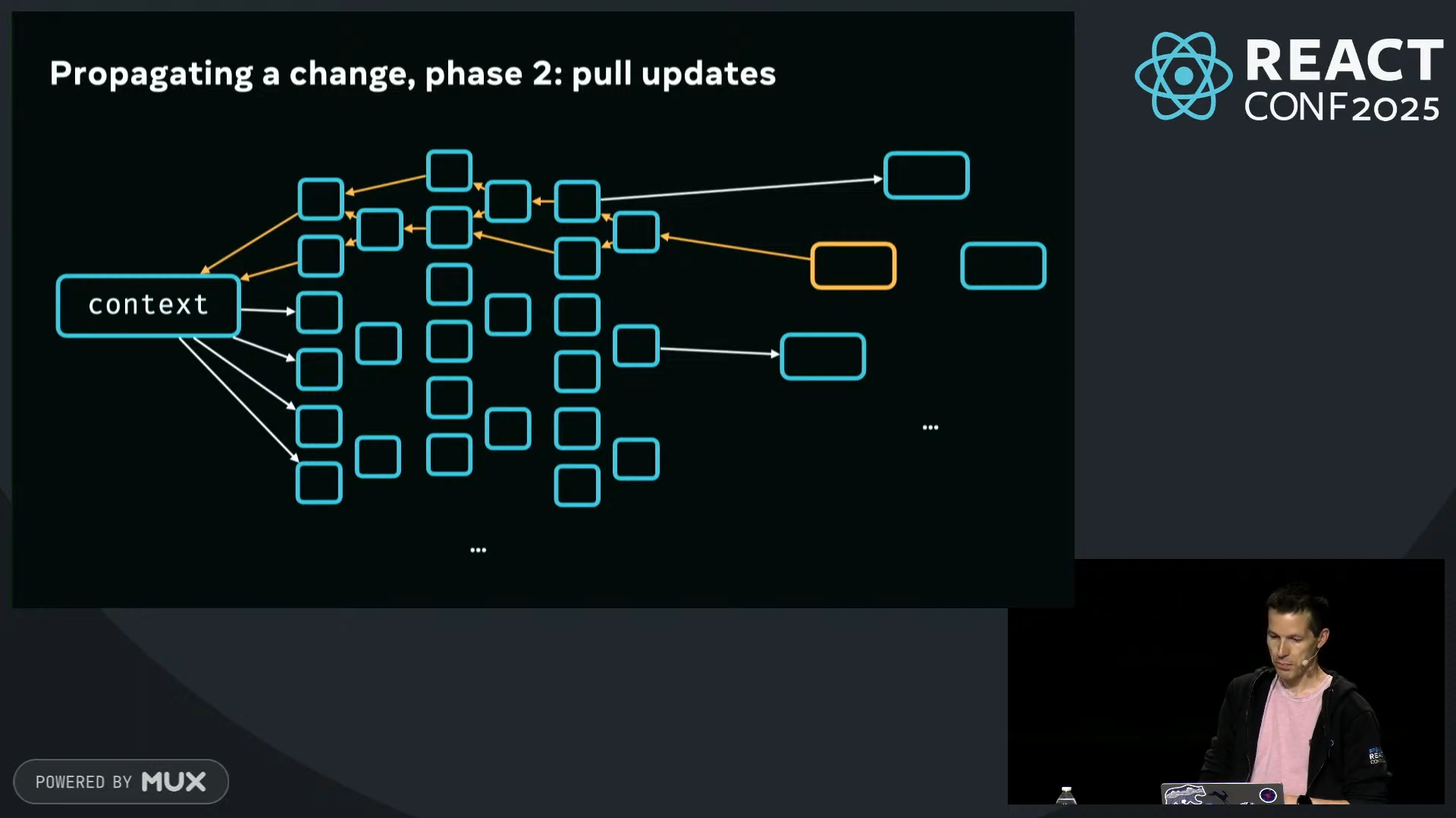 Signal based state management